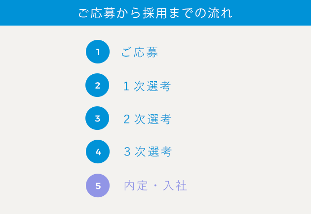 ご応募から採用までの流れ